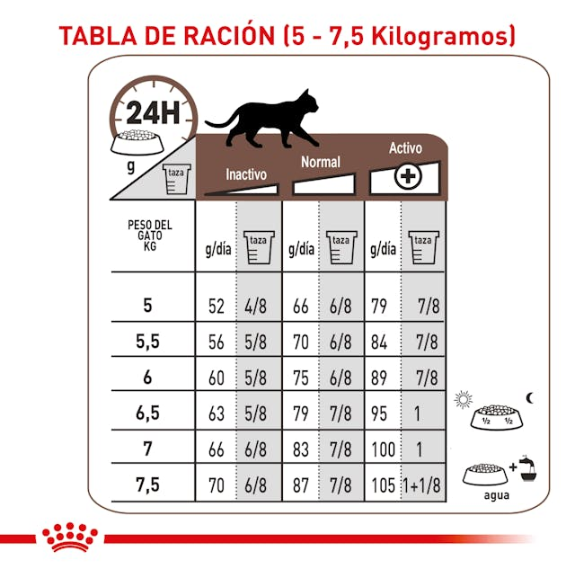 Royal Canin Gastrointestinal Moderate Calorie Feline 3.5 Kg