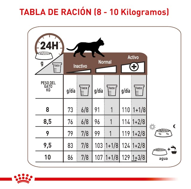 Royal Canin Gastrointestinal Moderate Calorie Feline 3.5 Kg